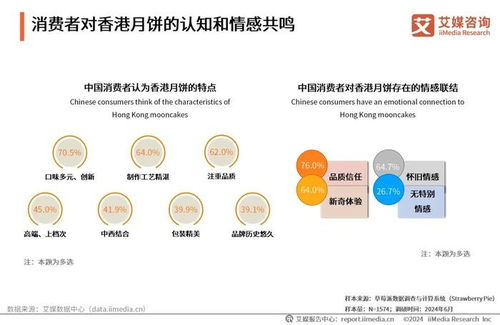 艾媒咨詢2024年中國月餅行業創新發展研究報告解析與旅游開發項目策劃的融合契機