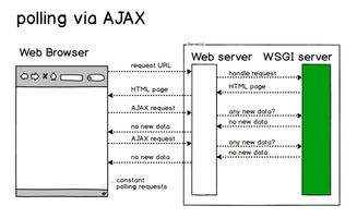 全雙工通信的WebSocket信息系統(tǒng)集成服務(wù) 構(gòu)建高效實(shí)時(shí)交互平臺(tái)