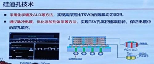 三維集成與系統(tǒng)級(jí)封裝 集成電路技術(shù)創(chuàng)新的關(guān)鍵路徑——以清華大學(xué)蔡堅(jiān)教授的研究為例