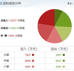 太原剛玉獲主力大舉加倉(cāng)，信息系統(tǒng)集成服務(wù)成新增長(zhǎng)點(diǎn)