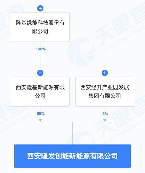 隆基綠能成立新能源子公司，業務版圖延伸至AI與信息系統集成服務